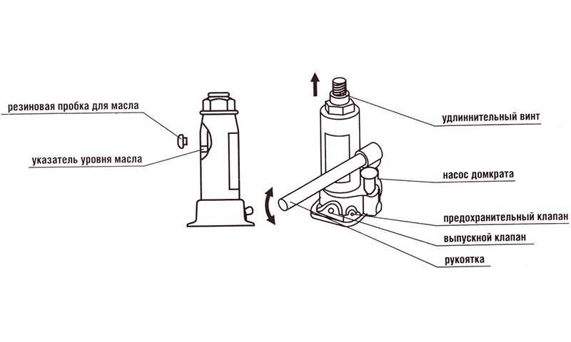 Устройство и ремонт гидравлического домкрата бутылочного типа