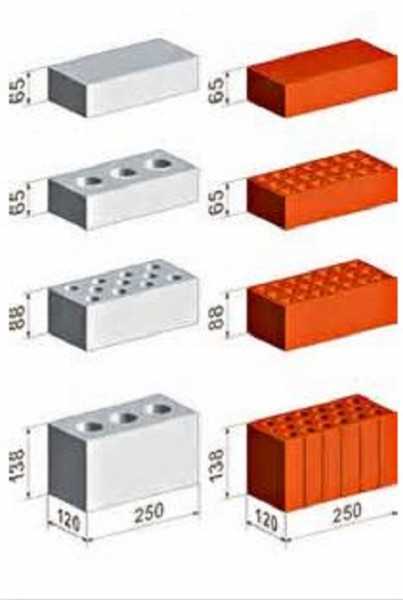 Сколько весит куб (1 м3) кирпича