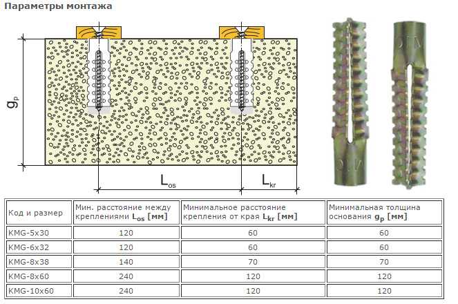 Дюбель для бетона и газобетона: сравнительная характеристика свойств и применения
