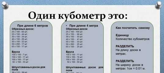 Как посчитать кубатуру доски - sk-fatera.ru