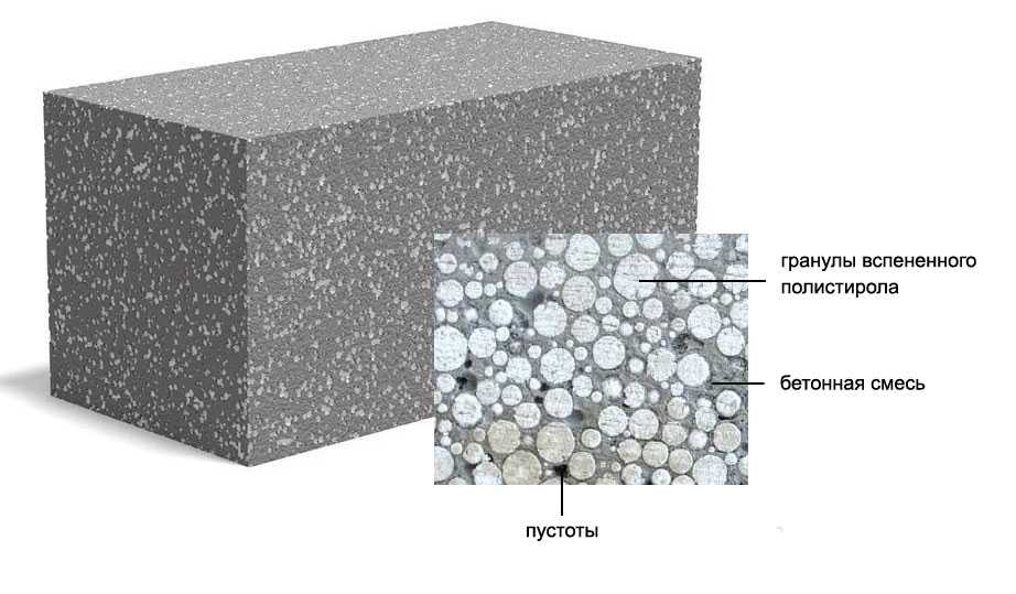 Особенности состава бетона марки м200