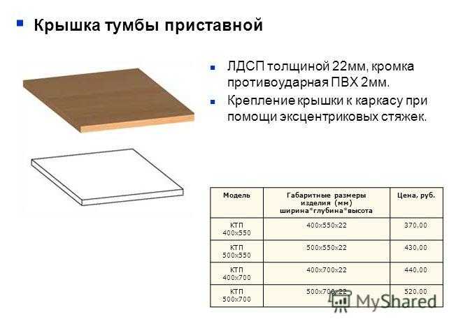 Дсп: размеры листа, толщина, стандартные габариты ламинированной плиты для мебели (фото)