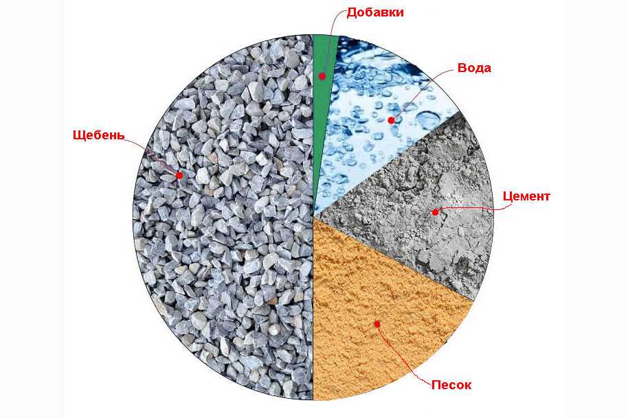 Из чего делают цемент: разновидности и их составы