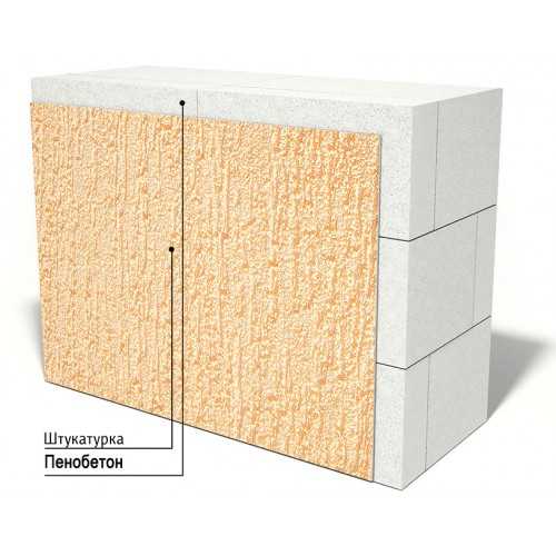 Наружная отделка стен дома из газобетона: простые и сложные варианты