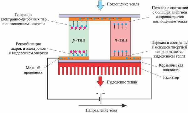 Альтернативные источники электрической энергии промышленного применения - control engineering russia