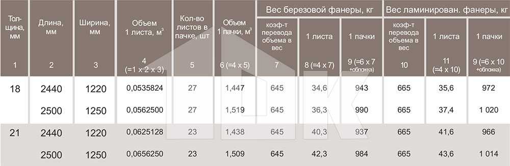 Размер листа дсп ламинированного – стандартные ширина и длина, толщина для производства мебели - sk-amigo.ru