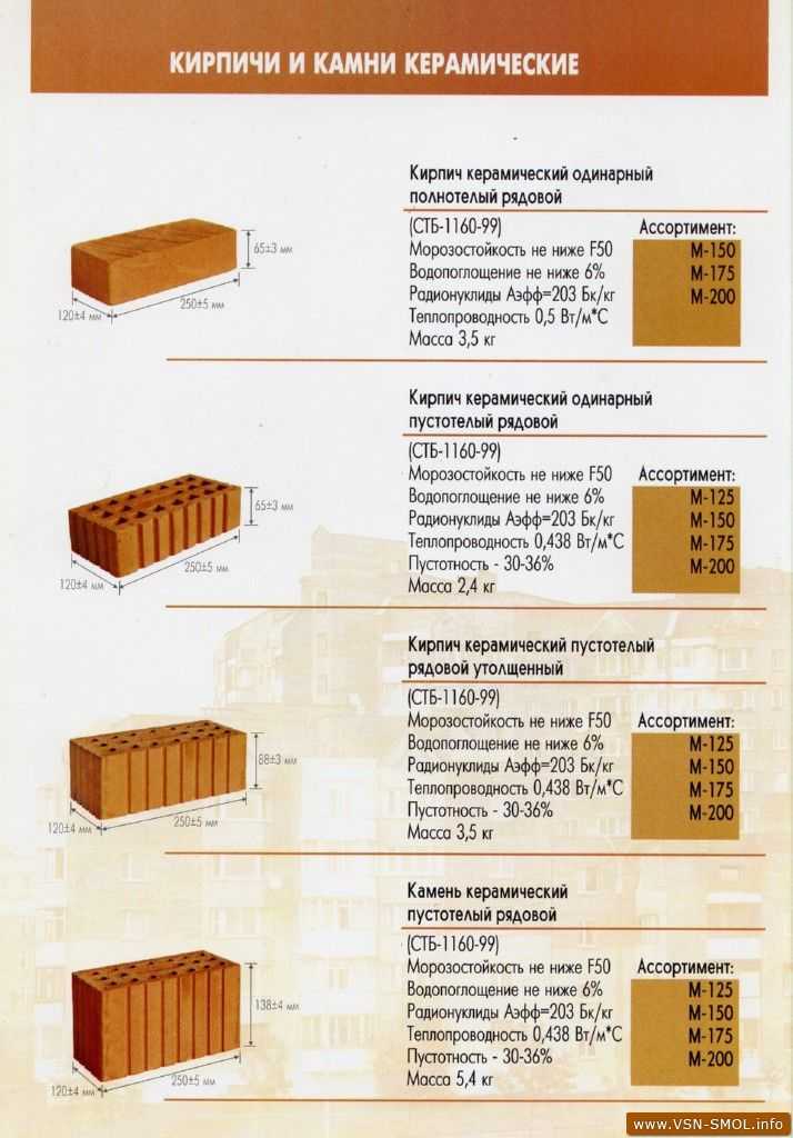 Керамический блок – что это такое Почему его называют тёплой керамикой Какими могут быть размеры поризованного керамоблока В чём плюсы и минусы материала Какие производители ценятся на рынке Где применяют керамические блоки