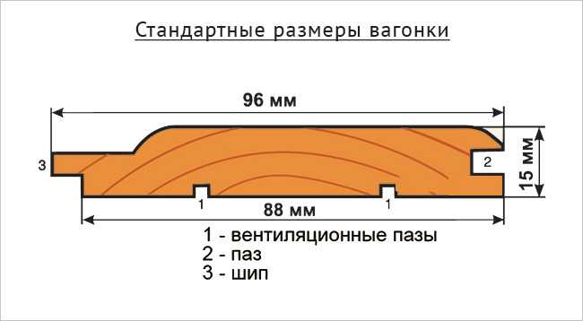 Размеры обрезных досок: таблица стандартной длины и ширины по госту, доски 30х150х6000, 20х150х6000. какие еще размеры бывают?