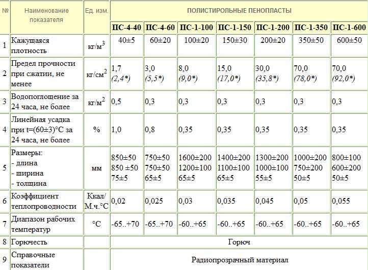 Утеплитель изовол ст 50 – утеплитель «акустик», «cт-50» и «ст-90», технические характеристики продукции «l-90» и «в-75», особенности минваты, применение минеральной ваты - теплоизоляция сооружений
