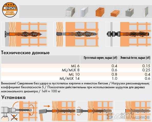 Дюбели для газосиликатных блоков (19 фото): как выбрать дюбель для газосиликата? металлический дюбель 8х60 мм и другие виды