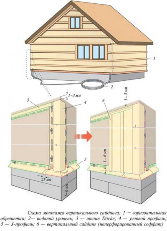 Фасадные термопанели для наружной отделки дома: виды, плюсы и минусы, рейтинг, отзывы, монтаж