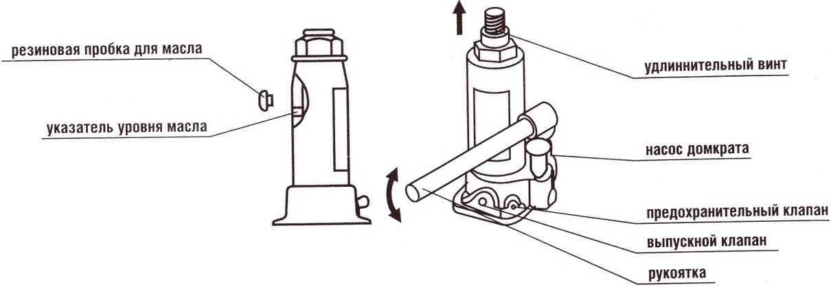 Гидравлические бутылочные домкраты: устройство и тип схемы. рейтинг автомобильных моделей, принцип работы и использование