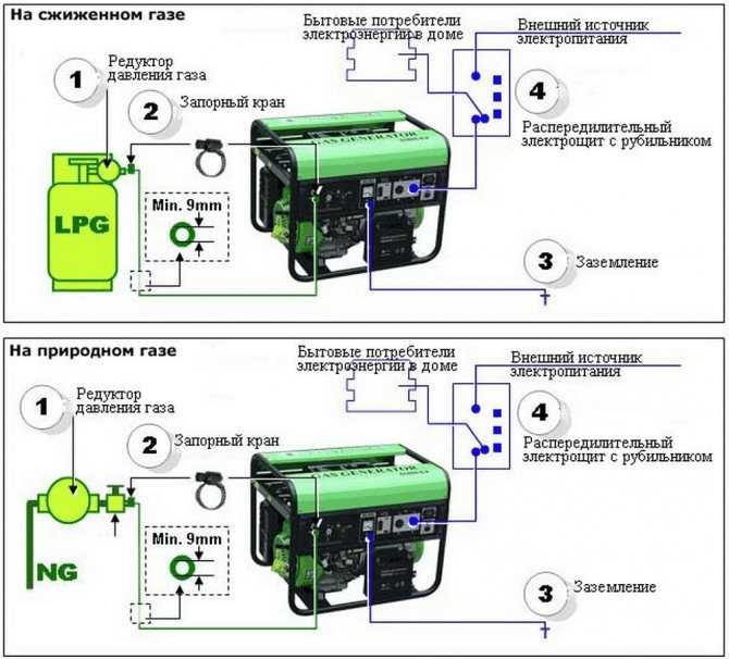 Какой бензиновый генератор 7 квт выбрать: обзор популярных моделей в том числе трехфазных и с автозапуском