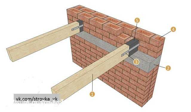 Чем и как крепить брус (лаги) к бетонному основанию