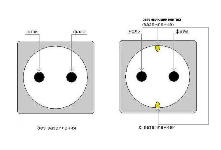 Инструкция, как определить фазу и ноль мультиметром или индикаторной отверткой - 105 фото и видео основных методов определения