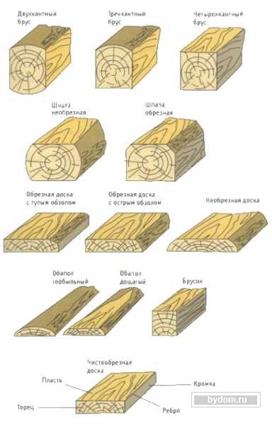 Сечение бруса. стандартные размеры деревянного бруса