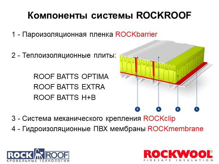 Руф баттс с rockwool характеристики – технические характеристики и плотность утеплителя, минераловатные плиты «н» и «д экстра»