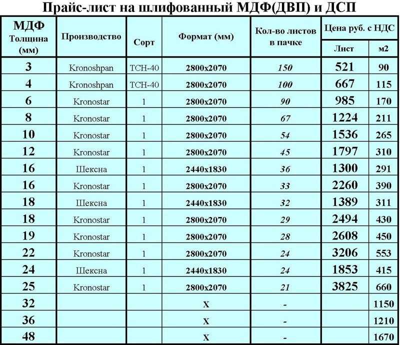 Мдф панели размеры: лист для мебели, ширина и вес 10, 16, 30 мм