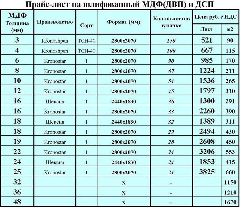 Размер панели лдсп