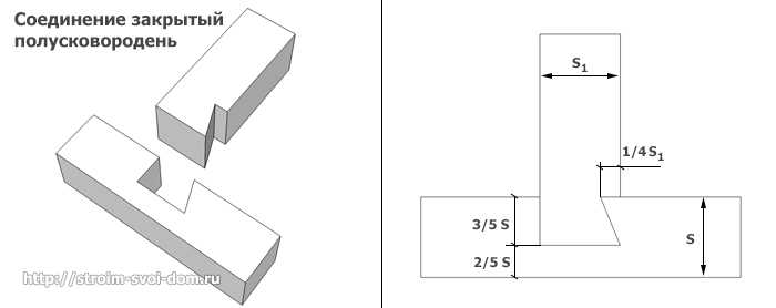 Крепежи для бруса: крепления и скобы для бруса 100х100, 150х150 и других размеров. чем скреплять между собой брус и основанием колонн?