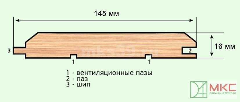 Брус сухой строганный 20 мм (30 40 50 60) 2, 3, 4, 6 метров, цена за штуку-куб, купить в москве