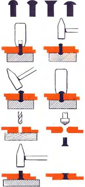 Как установить резьбовые заклепки: инструмент (от ручного клепальника до пневмозаклепочника)