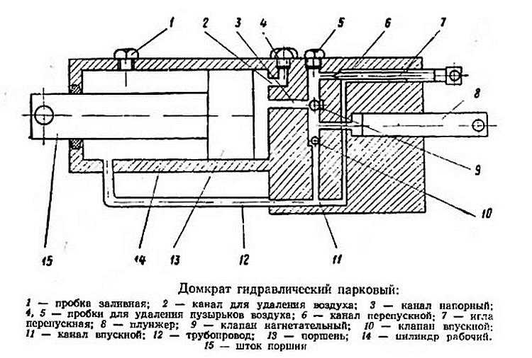 Ремонт гидравлического домкрата: инструкция, инструменты, материалы