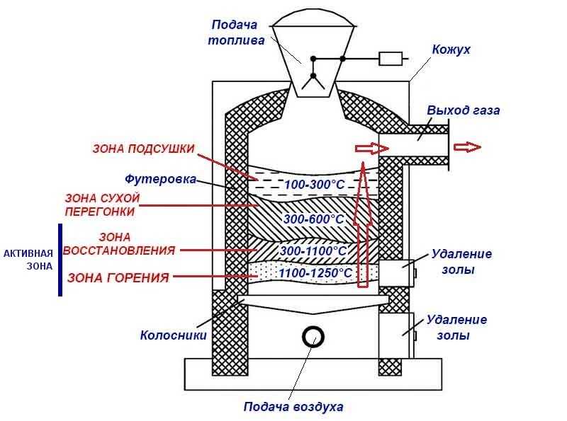 Газ брауна: принцип действия генератора, изготовление прибора для отопления своими руками