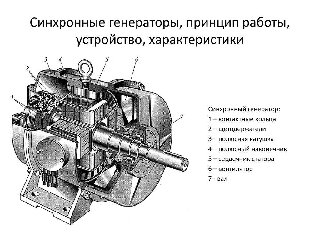 Трехфазный генератор – принцип работы и его устройство