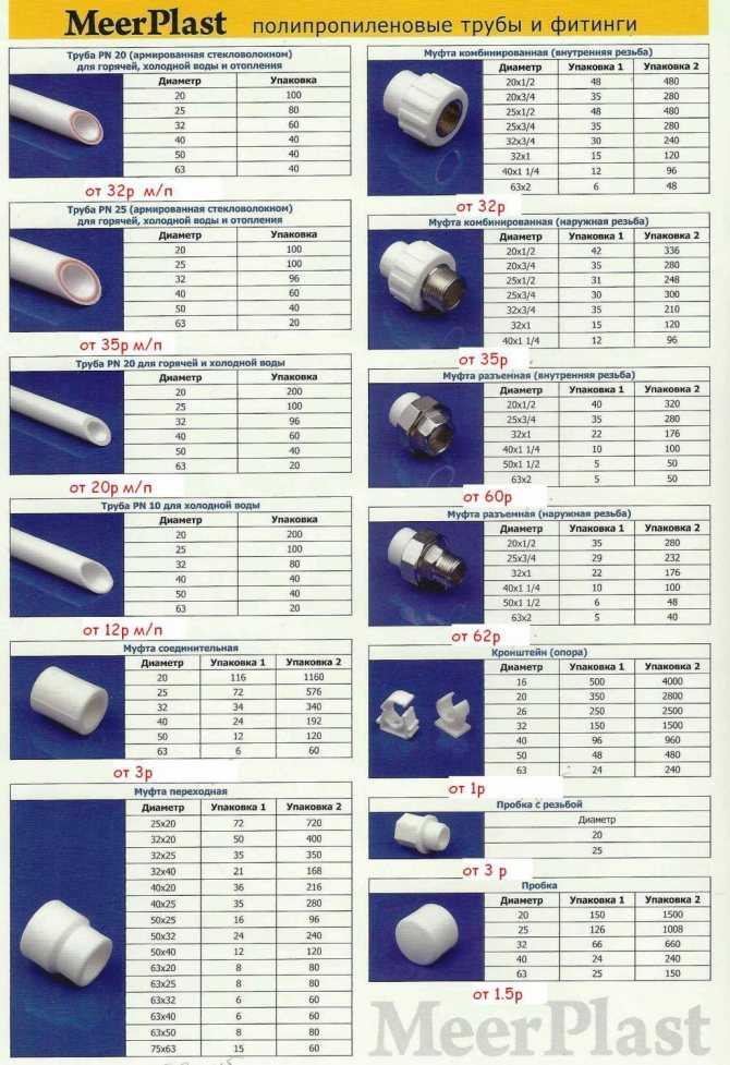 Муфты для полипропиленовых труб: технические характеристики, область применения, классификация, монтаж, отличительные особенности