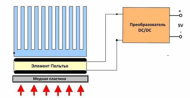 Термоэлектрический генератор - thermoelectric generator - xcv.wiki