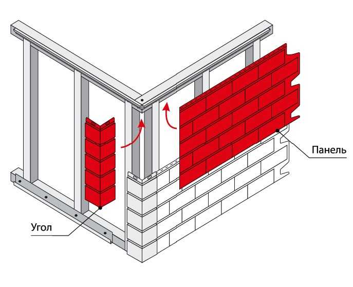 Инструкция по монтажу цокольного сайдинга деке (фасадных панелей деке). монтаж цокольных панелей