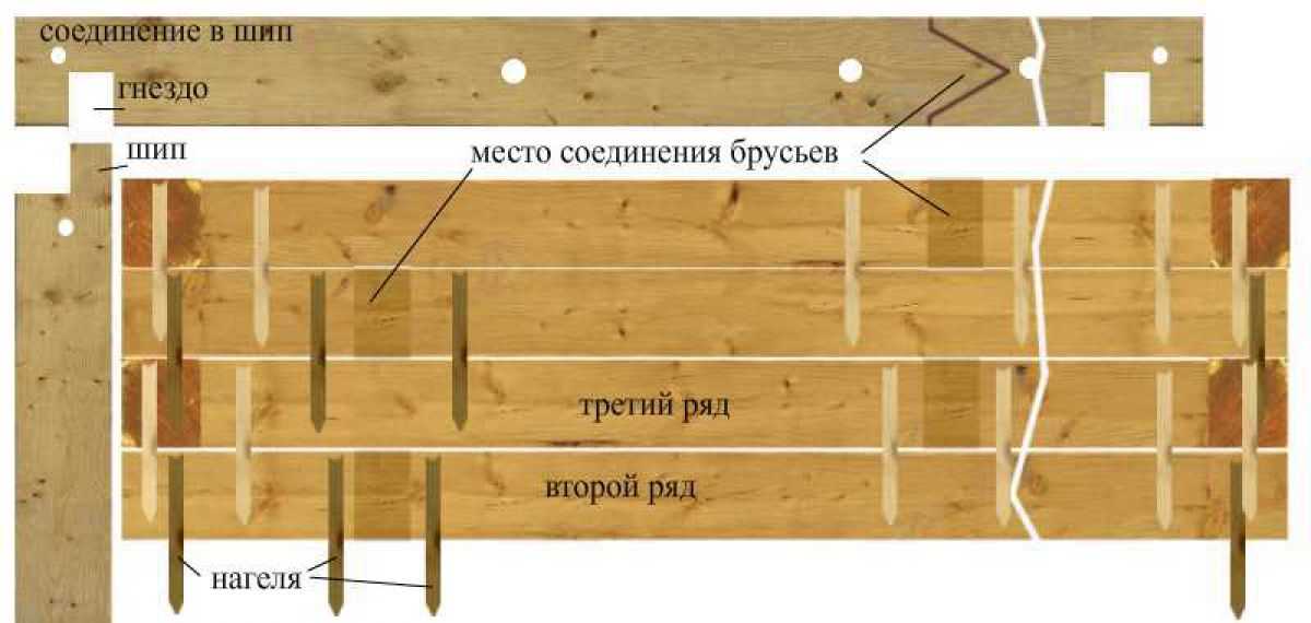 Соединения деревянных деталей: 11 видов соединений дерева