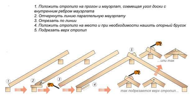 Расчет стропильной системы: как рассчитать длину стропил? расчет сечения и нагрузки, количества стропил из досок для крыши и высоты конструкции