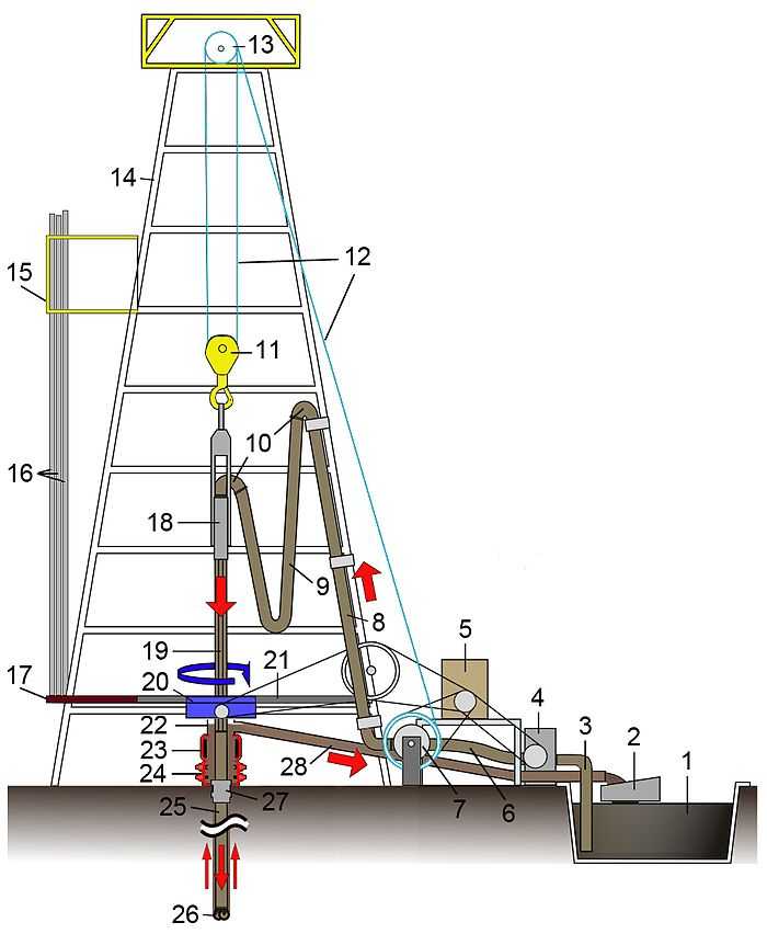 Шнековое бурение скважин: обзор технологии и инструмента для ручного и механического бурения