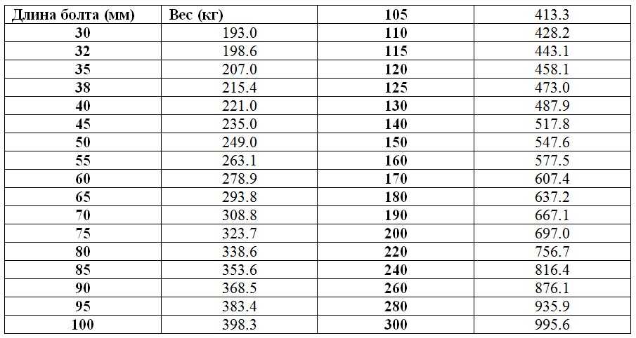 Гост 1759.4-87болты, винты и шпильки. механические свойства и методы испытаний