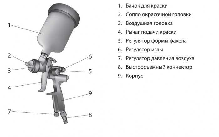 Ручной краскопульт для побелки: пулевизатор и распылитель для обработки известью, электрический пульверизатор