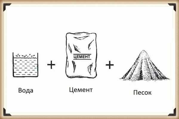 Как разводить цемент: таблицы и пропорции