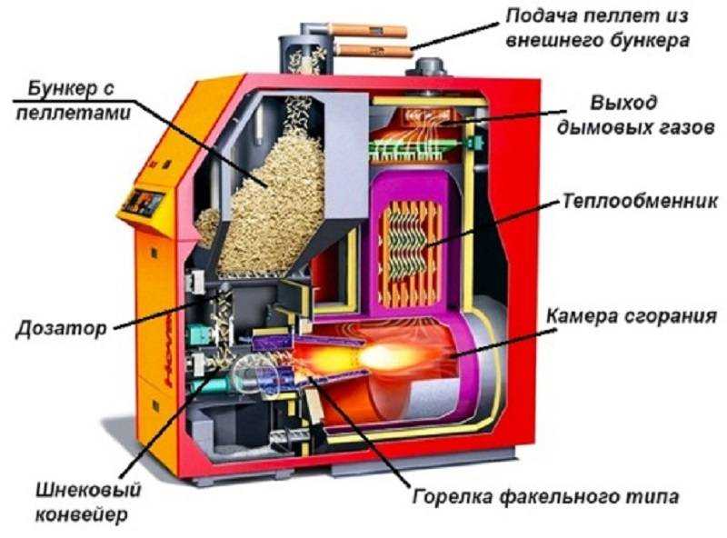 Газогенераторы на дровах - чертежи, устройство и как сделать своими руками