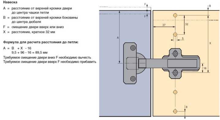 Кондукторы для конфирматов: виды шаблонов под конфирмат, применение приспособлений для сверления отверстий для евровинтов