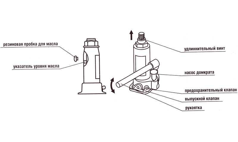 Телескопические домкраты: обзор гидравлических бутылочных, низких механических моделей на 2 и 5 тон. как пользоваться?