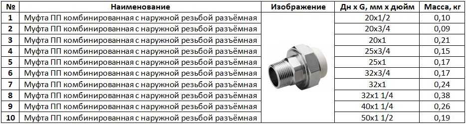Какие муфты для полипропиленовых труб применять для пайки водопровода, отопления - domgvozdem.ru
