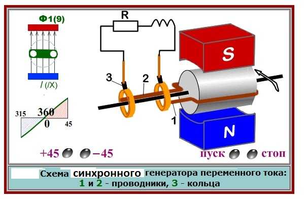 Простая схема генератора переменного тока