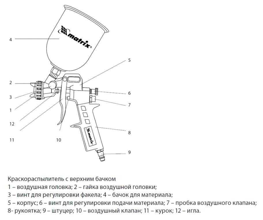 Манометр для краскопульта: модели с регулятором давления воздуха для покрасочного пистолета, как подключить