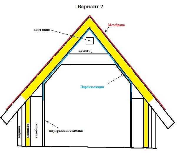 Минвата для утепления потолка: плотность и толщина материала, отделка керамзитом и минватой в частном доме