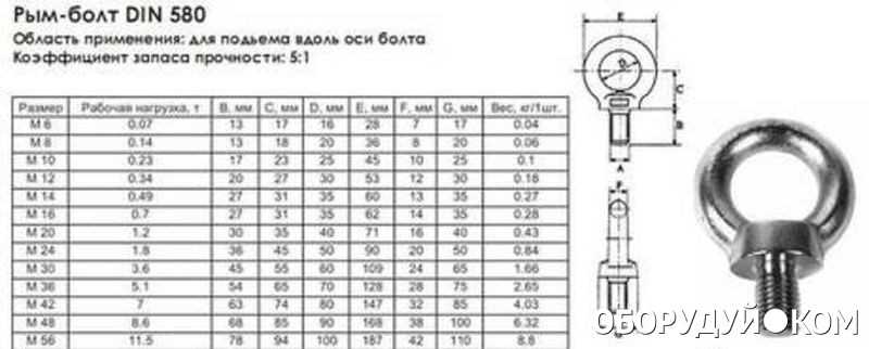 Вес болтов: таблица массы болтов м8 и м10, м16, стыковые болты в сборе м27х160 и м16х70, другие модели