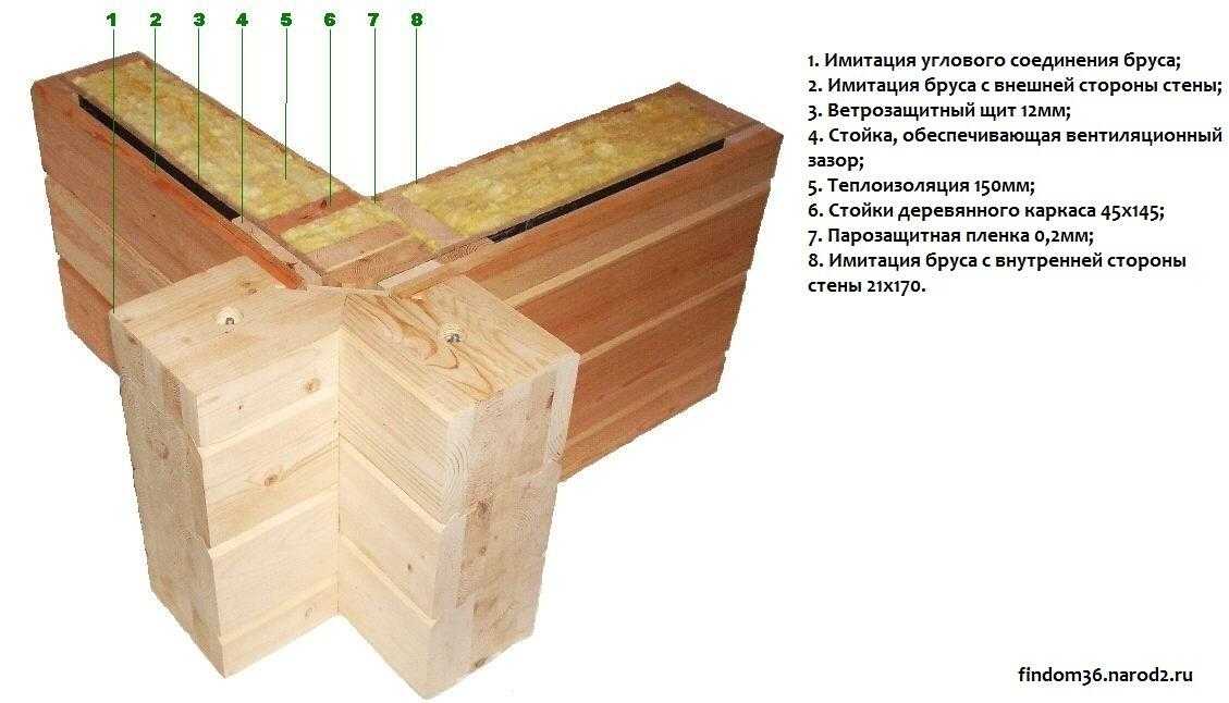 Соединение бруса и бревен - различные виды и способы стыковки при строительстве