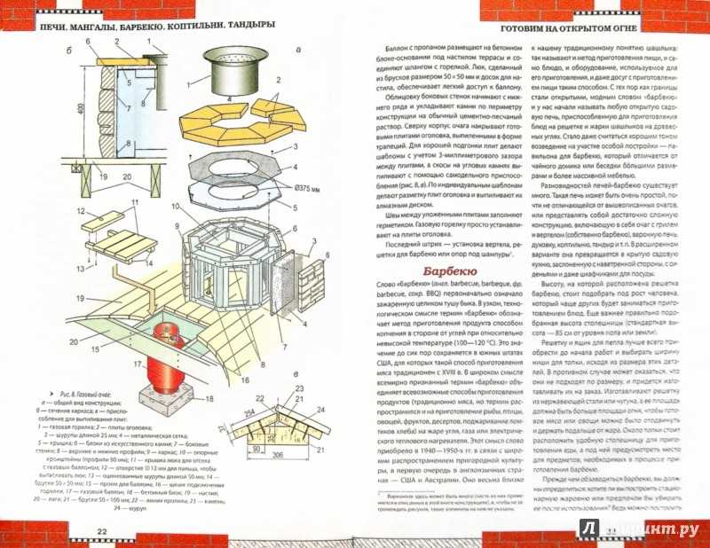 Тандыр: устройство, пошаговая инструкция как построить знаменитую узбекскую печь из кирпича, бочки своими руками | фото & видео