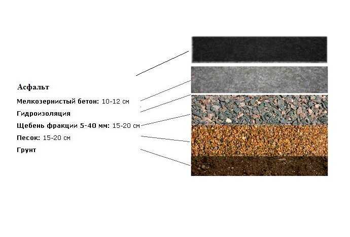 Заполнители для бетонов – особенности пористых, теплоизоляционных добавок