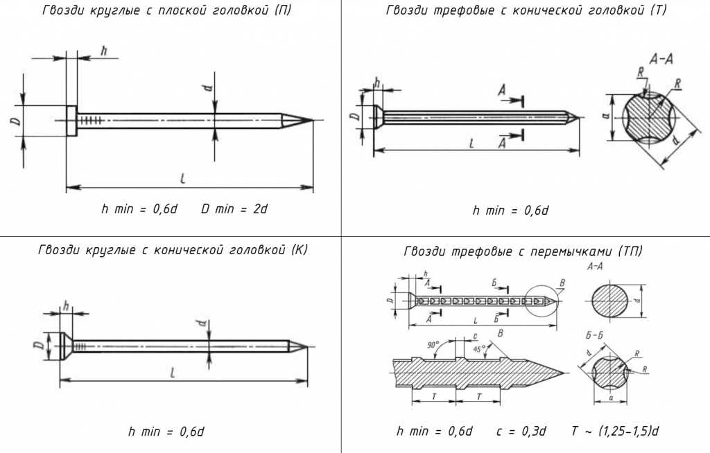 Пневматические гвоздезабивные пистолеты: особенности строительных нейлеров для забивания гвоздей 90 мм и 100 мм. как выбрать компрессор для нейлера?